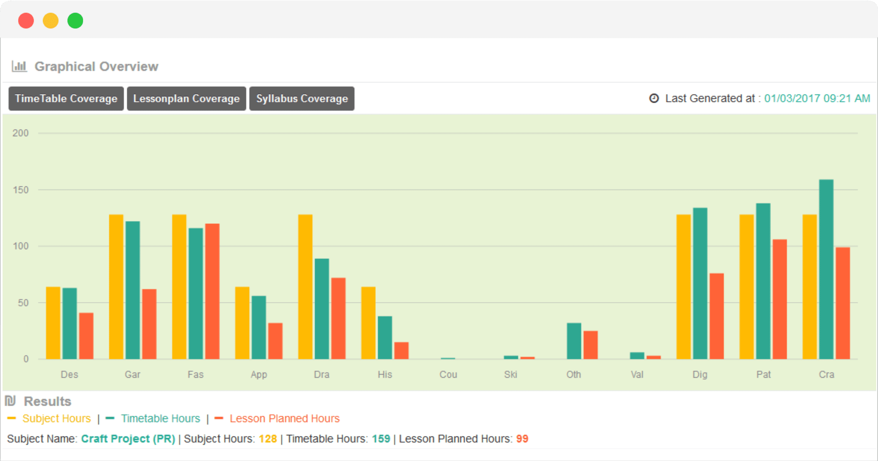 timetable coverage analytics on EduCloud